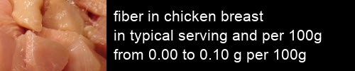 fiber in chicken breast information and values per serving and 100g